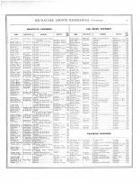 Directory 005, Milwaukee County 1876